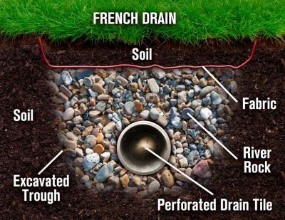 french-drain-illustration